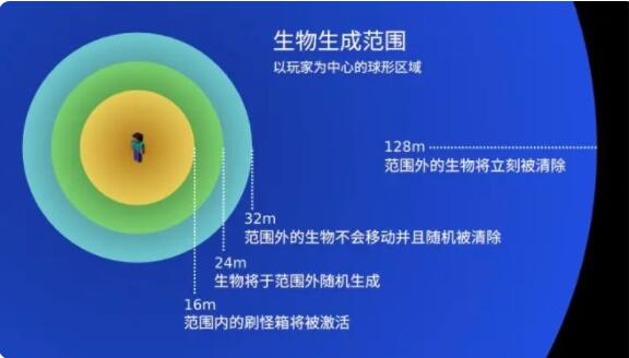 《我的世界》刷怪塔怎么玩？刷怪塔攻略分享