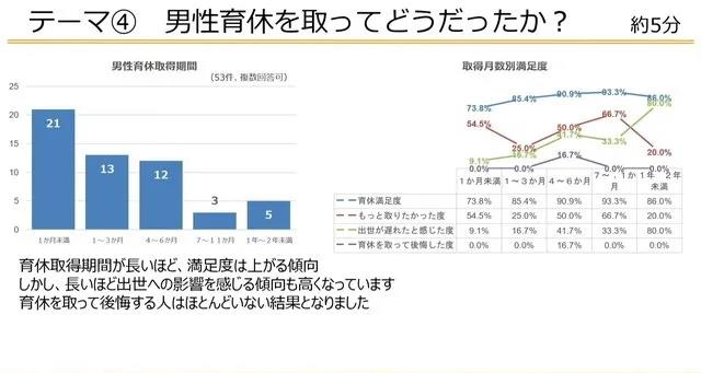 男性也能休产假？这家游戏公司的做法引人羡慕！