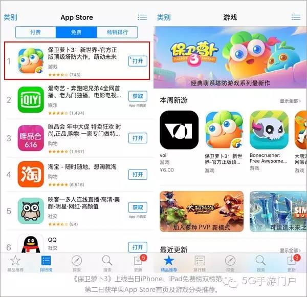 塔防手游《保卫萝卜3》上线首日就占据了iPhone、iPad免费榜第1