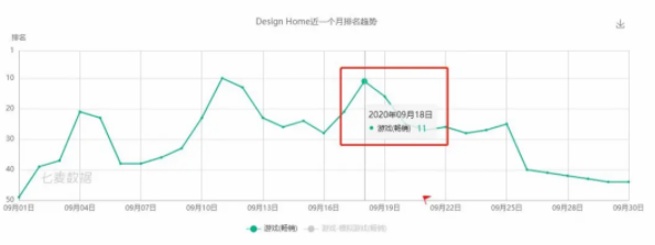 《Design Home》玩法高度结合电商平台！再现O2O商业模式